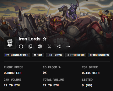 A screenshot of the Iron Lords NFT collection profile on OpenSea, showing 101 items minted in July 2026, with a floor price of 0.5889 ETH, 1D floor change of 0%, and a top offer of 0.441 WETH. The accompanying post highlights the collection's mint price of 0.25 ETH and top sale of 0.6969 ETH, providing context that the current floor price has risen significantly above the original mint price.