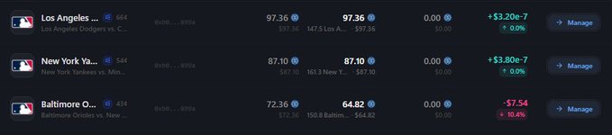 The image shows three Polymarket prediction entries: the Los Angeles Dodgers at 97.36 cents, the New York Yankees at 87.10 cents, and the Baltimore Orioles at 64.82 cents, reflecting the user's bets that each team will win. The pricing visually supports the claim of "EASY MONEY," with two of the three teams showing strong favorite odds above 87 cents, though the Orioles are less certain at just 64.82 cents.