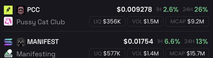 A cryptocurrency price tracker displays two tokens: $PCC (Pussy Cat Club) at $0.009278 with a 26% gain over 24 hours and a $9.2M market cap, and $MANIFEST (Manifesting) at $0.01754 with a 13% gain over 24 hours and a $15.7M market cap. The image supports the post's bullish sentiment by showing both coins trading in positive territory with notable 24-hour gains.