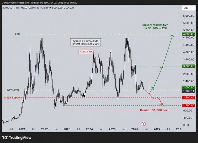 "The graph shows the price of a currency over time, with lines indicating whether or not the value has gone up or down," the image caption states. "In this case, the currency being shown is Eth (ether). The chart also reveals that the Eth value has been going up and to the left, while the rest of the currencies have been declining in value."
