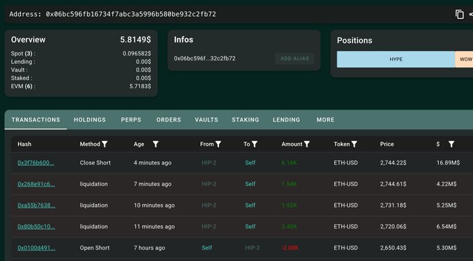 A cryptocurrency trading interface showing a wallet overview with an address starting 0x06bc596fb, displaying 5.8149$ balance, positions tab active showing HYPE and WOW, and a transactions table with ETH-USD trades including liquidations and short positions.