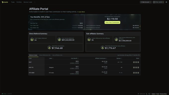 A screenshot of the Bullit Affiliate Portal dashboard showing trading benefits, referral summaries, and recent activity in a dark-themed interface.