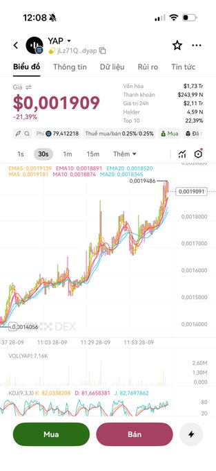 A mobile trading app screenshot showing the token 'YAP' at $0.001909, down 21.39%, with a price chart and Buy/Sell buttons at the bottom.