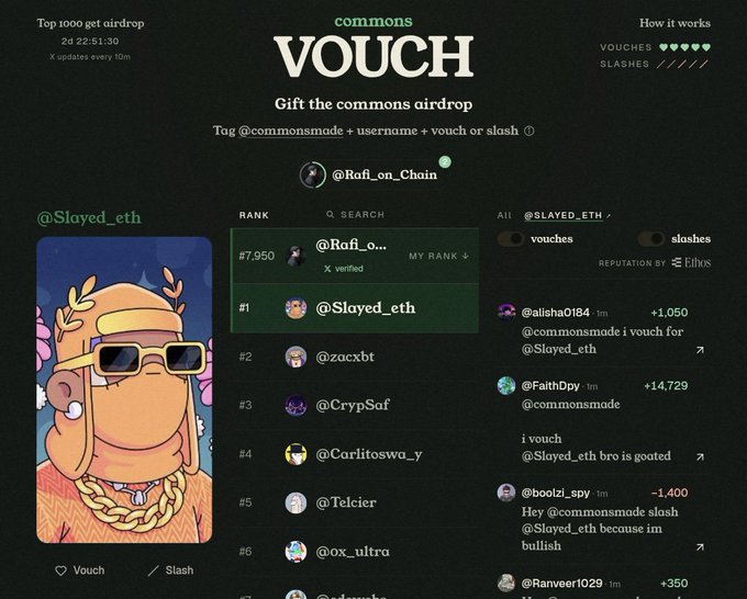 A screenshot of the "VOUCH" leaderboard on commons showing the top rankings with @Slayed_eth in #1 and @Rafi_on_Chain in #7,950, alongside a slashes/reputation feed displaying recent vouch and slash transactions, illustrating the "Gift the commons airdrop" feature mentioned in the post about positioning for the VibeFi airdrop.