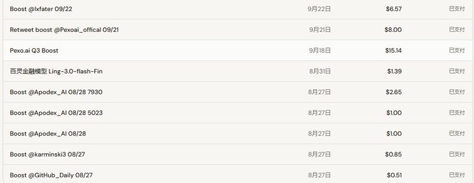 A digital payment history table lists various Boost and Retweet boost transactions in Chinese, showing dates ranging from 9月22日 to 8月27日, along with amounts paid in USD and the status '已支付' (Paid).