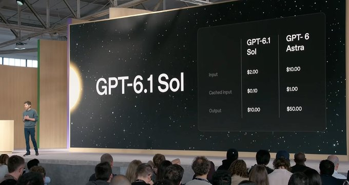 Presentation slide showing 'GPT-6.1 Sol' with a pricing table comparing 'GPT-6.1 Sol' and 'GPT-6 Astra' costs for Input ($2.00/$10.00), Cached Input ($0.10/$1.00), and Output ($10.00/$50.00).
