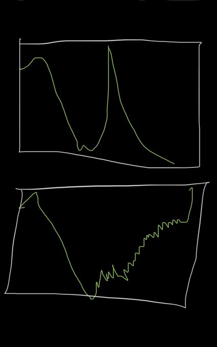 Two hand-drawn line graphs in green on a black background display fluctuating data curves within rectangular frames.