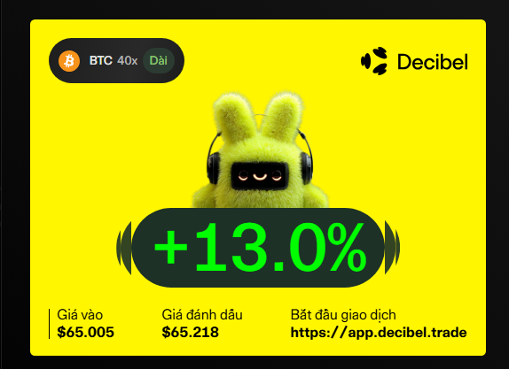 A Decibel promotional graphic featuring a green fluffy bunny character with headphones, advertising a BTC 40x long position with a +13.0% gain, showing entry price of $65,005, target price of $65,218, and a trading link at app.decibel.trade.