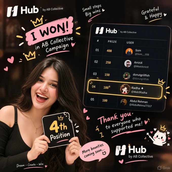 A promotional graphic for 'Hub by AB Collective' showing a smiling young woman holding a '4th Position' sign, alongside a leaderboard ranking users 'Som' (400), 'AminX' (250), 'donutgrillfish' (150), 'Radha' (100), and 'Abdul Rehman' (100).