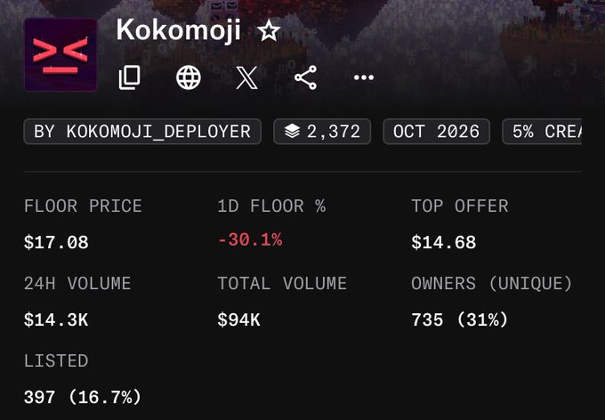 A NFT collection listing page for Kokomoji by Kokomoji_Deployer, showing a floor price of $17.08, 24H volume of $14.3K, and 735 unique owners.