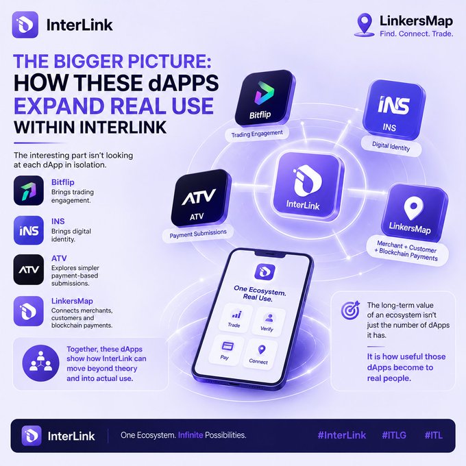 An InterLink promotional graphic titled 'THE BIGGER PICTURE: HOW THESE dAPPS EXPAND REAL USE WITHIN INTERLINK,' highlighting Bitflip, INS, ATV, and LinkersMap.