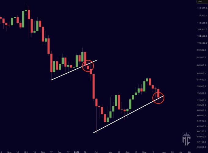 The image is an abstract or graphic design featuring a graph with red, green, and yellow lines indicating the price movement of various stocks over time. A red circle with a line through it stands out above one of these lines. The overall theme suggests that the market is at a critical decision point where bulls may have to defend this level against bears attempting to break below it. This event could potentially result in a significant drop or downturn, affecting multiple stocks simultaneously. The presence of bulls and bears on either side of the line indicates opposing forces driving up and down the stock prices.