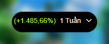 A small black banner showing a stock performance of '+1,485.66%' over '1 Tuần' (1 week).