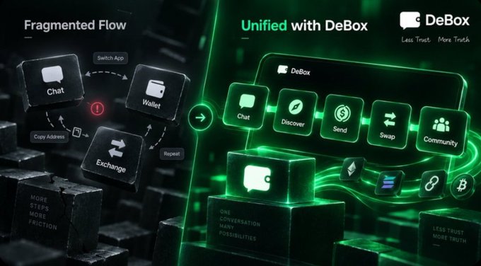 An advertisement contrasts a "Fragmented Flow" of separate apps (Chat, Wallet, Exchange) on the left with a "Unified with DeBox" interface featuring integrated services like Chat, Discover, Send, Swap, and Community on the right.