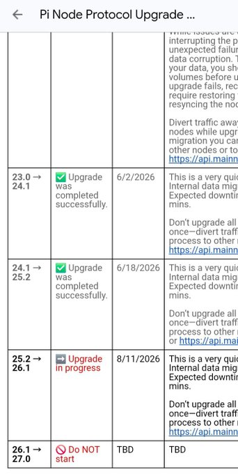 A screenshot of the Pi Node Protocol Upgrade schedule showing version transitions: 23.0→24.1 (completed 6/2/2026), 24.1→25.2 (completed 6/18/2026), 25.2→26.1 (upgrade in progress as of 8/11/2026), and 26.1→27.0 (do not start, TBD). The image directly supports the post's announcement by confirming the August 11 update date for the V26 Pi Network node migration.