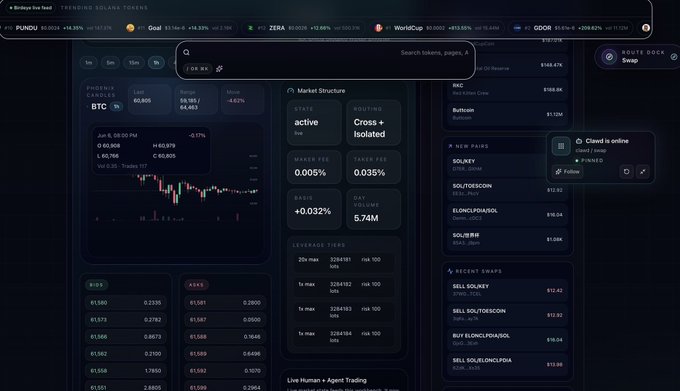 The image shows a screenshot of an advanced trading dashboard with numerous columns filled with data, showing the stock market trends for a company calledclawd. The trading dashboard displays various information about the company's stocks including current and historical prices, trading volume, and other financial indicators such as moving averages and Bollinger Bands. 

The post mentions that a cryptocurrency named @OpenAI is being used to control the trade, with the user sending their trading signals via telegram. Additionally, there are five different trading routes listed on the dashboard - one for each stock symbol in the company's portfolio. The main focus of the image seems to be analyzing and understanding the trading data provided by the advanced trading system, which could help users make informed decisions about buying or selling stocks.