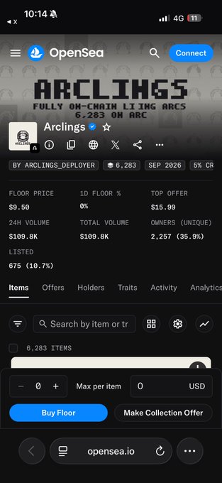 Screenshot of OpenSea showing the Arclings NFT collection page with 6,283 on-chain items, a floor price of $9.50, and total volume of $109.6K.