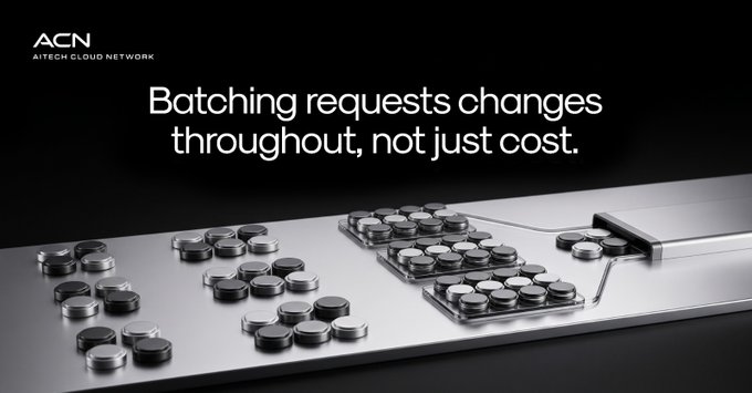 A sleek advertisement from AITech Cloud Network (ACN) features metallic button-like hardware components arranged on a silver panel, accompanied by the headline "Batching requests changes throughput, not just cost." The mechanical, precision-engineered visual metaphorically reinforces the post's message about how batching API requests—rather than sending them individually—optimizes hardware efficiency and throughput by grouping operations to fully utilize processing capacity.