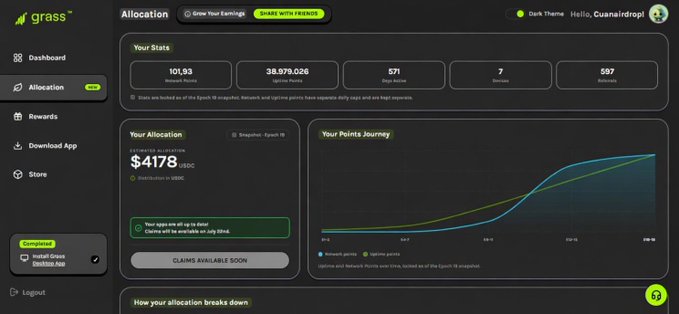 The image shows a Grass dashboard displaying an estimated allocation of $4178 USDC, along with stats like 101.93 network points, 38,979,026 uptime points, 571 days active, and 7 sessions, complementing the post about claiming Grass Season 3 rewards.