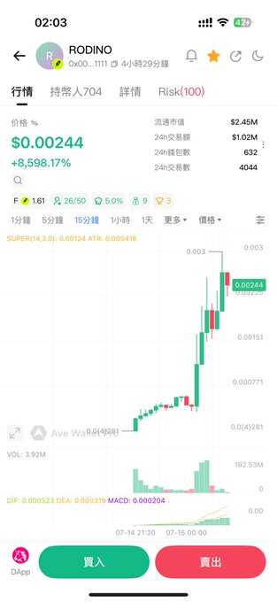 A mobile screenshot of the RODINO ($R) token trading page on a DEX showing a price surge to $0.00244 (+8,598.17%) with $2.45M market cap, illustrating the post's regret about selling RODINO too early before its massive pump.