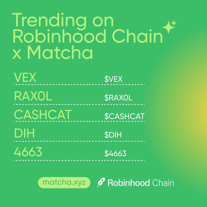 A green promotional graphic for Robinhood Chain x Matcha listing trending tokens: VEX ($VEX), RAXOL ($RAXOL), CASHCAT ($CASHCAT), DIH ($DIH), and 4663 ($4663).