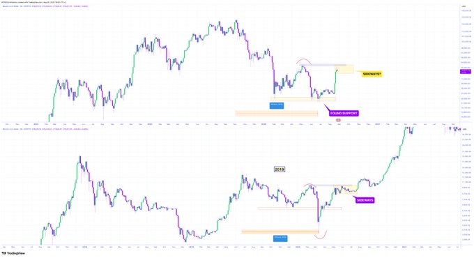 Two TradingView candlestick charts annotated with 'ZONE/SB', 'ZONE/SUPPLY', and 'ZONE/SUPPORT' labels marking key market structure areas.