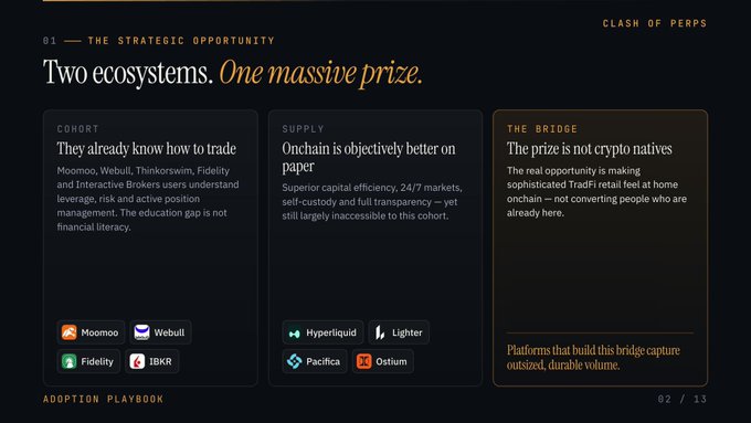A dark presentation slide titled 'CLASH OF PERPS' with the heading 'Two ecosystems. One massive prize,' outlining three strategies: Cohort, Supply, and The Bridge.