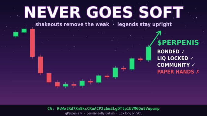 A financial-style graphic with the text 'NEVER GOES SOFT' and 'shakeouts remove the weak · legends stay upright', displaying a candlestick chart and token details for '$PERPENIS' at 0.01 ETH.