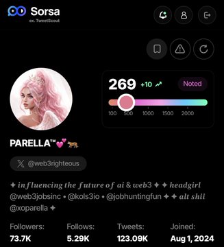 A screenshot of a Twitter/X profile for 'PARELLA' (@web3righteous) with an anime-style avatar, showing 269 follower score, 73.7K followers, 123.09K tweets, and a join date of August 1, 2024.