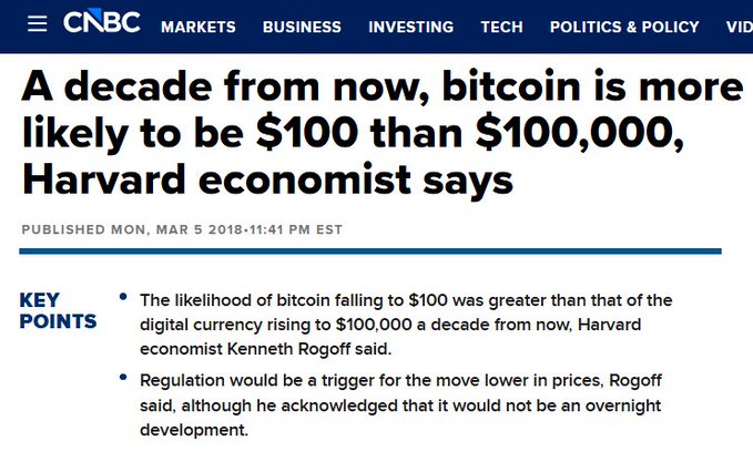 A CNBC article from March 5, 2018, features Harvard economist Kenneth Rogoff's prediction that bitcoin is more likely to fall to $100 than rise to $100,000 within a decade, citing potential regulation as a trigger for price decline—an ironic forecast given bitcoin's 456% rise between 2018 and 2026.
