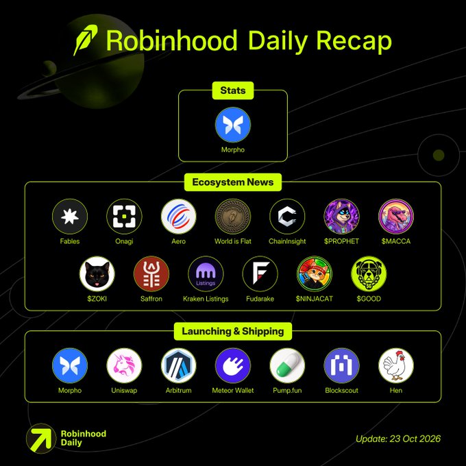 A “Robinhood Daily Recap” infographic lists crypto-related categories including Stats, Ecosystem News, and Launching & Shipping, with names such as Morpho, Uniswap, Arbitrum, Pump.fun, Blockscout, and Hen; updated 23 Oct 2026.
