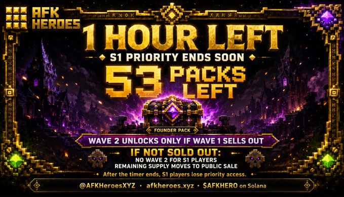 A promotional countdown graphic for AFK Heroes shows "1 HOUR LEFT" until the S1 priority presale ends, with "53 PACKS LEFT" for the Founder Pack displayed above a treasure chest, warning that Wave 2 only unlocks if Wave 1 sells out, otherwise remaining supply goes to public sale with no S1 reservations, and includes the handle @AFKHeroesXYZ and website afkheroes.xyz.