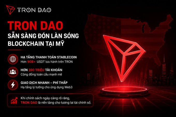 The image is a promotional graphic for TRON DAO, featuring a glowing red Tron logo set against a dark backdrop with a U.S. map silhouette and American flag. Key text highlights include "TRON DAO - SẴN SÀNG ĐÓN LÀN SÓNG BLOCKCHAIN TẠI MỸ" (Ready to welcome the blockchain wave in the U.S.), "Hơn 90B+ USDT lưu hành trên TRON" (Over 90B+ USDT circulating on TRON), "Hơn 390 triệu tài khoản" (Over 390 million accounts), and "Giao dịch nhanh – Phí thấp" (Fast transactions – Low fees). The graphic visually reinforces the post's message about TRON DAO positioning itself as a leading digital finance platform ready to capitalize on emerging U.S. state-level crypto regulations amid federal legislative uncertainty.