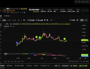 "Last night it doubled after release, then got smashed down again by paper hands. Let me explain what he does and why I'am bullish."