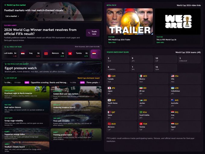 The image showcases the Predicto Arena prediction market platform, featuring a "World Cup live market" section with a 2026 FIFA World Cup Winner market (currently at 5¢ for Saudi Arabia, Iraq, Morocco, and Tunisia), a media playlist displaying a "FIFA World Cup 2026 Trailer," a verified participant board listing 45 World Cup 2026 teams including India, Iran, Japan, Mexico, and the USA, and a live sports API section tracking football-related events. The interface also includes AI World of Teams, group stage metrics, and various analytical markets such as "Host nation fixtures" and "Supporter energy index," demonstrating the platform's focus on trading and reviewing real-world event outcomes with evidence-based resolution.