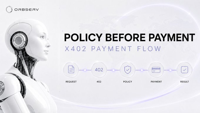 A slide from OrbServ titled "POLICY BEFORE PAYMENT - X402 PAYMENT FLOW" showing a humanoid robot alongside a process diagram with steps: Request, 402, Policy, Payment, Result.