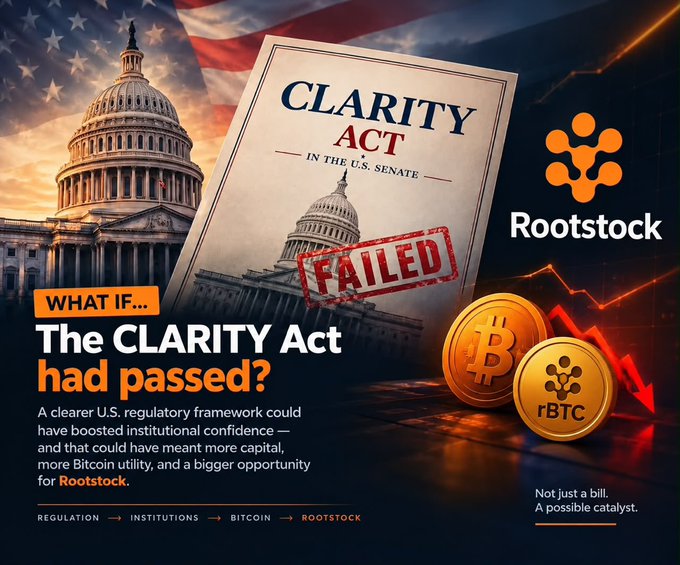 A graphic asking 'What if... The CLARITY Act had passed?' with the bill shown stamped 'FAILED,' alongside the Rootstock logo, a Bitcoin coin, and a rBTC token, with text explaining it could have boosted institutional confidence and Bitcoin utility.