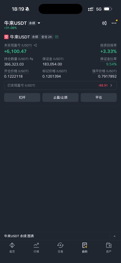 A mobile screenshot of a cryptocurrency trading app showing a NIO/USDT perpetual futures position with an unrealized profit of +6,100.47 USDT (+3.33% return on investment), 2x leverage, a position size of 183,054.00 USDT, entry price of 0.1222118, mark price of 0.1201394, liquidation price of 0.7917892, and an accumulated realized loss of -88.91 USDT—visually confirming the trader's claim of maintaining ample margin on a leveraged NIO long, though currently sitting at a slight unrealized loss as they wait for a bullish move.