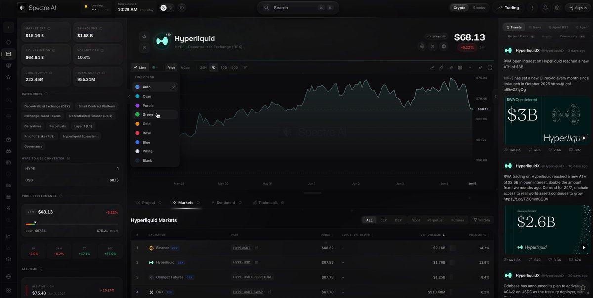 The focus of the post is on the Beta Tester group's discovery of a feature called "What If??" or ROI calculator, which helps users understand potential returns if they invest $HYPE at the start of the build. This feature is relevant for those who wish to gauge their investment options and assess possible outcomes before committing funds. Additionally, other features in the screen include stock graphs with prices changing and a "Keep expanding" option that allows users to continue adding data or stocks without needing to start from scratch.