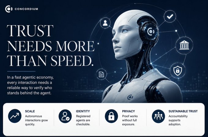 A Concordium promotional graphic titled 'TRUST NEEDS MORE THAN SPEED,' featuring a white humanoid robot and icons representing scale, identity, privacy, and sustainable trust.