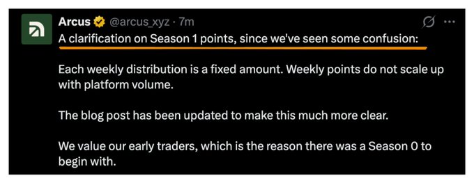 A tweet from Arcus (@arcus.xyz) clarifies that Season 1 points consist of fixed amounts each week that do not scale with platform volume, emphasizing their appreciation for early traders who participated in Season 0. The post relates to the tweet by addressing the underlying mechanics behind the fixed weekly distribution—namely, that point values fluctuate relative to weekly trading volume.