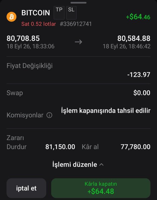 A cryptocurrency trading app interface showing a BITCOIN position that is up by +$64.46, with options to edit the trade ('İşlemi düzenle'), set Stop Loss at 81,150.00, or Take Profit at 77,780.00.