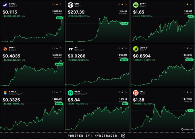 A dashboard displaying stock/crypto charts for tickers including STRK, QNT, BTW, DRV, W, GRASS, CARDS, NEAR, and PRL, powered by Hyrotrader.
