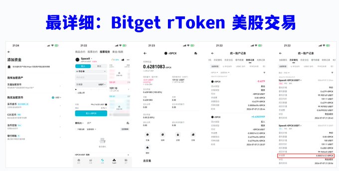 The image shows a series of mobile screenshots from the Bitget app demonstrating the rToken feature for trading US stocks, displaying a $SPCX rToken priced at 0.6281083 with a menu showing "rSPCX" among other token options. The post about using just an ID and stablecoin to buy US stocks is visually supported by these step-by-step app interfaces showing the actual trading process on Bitget.