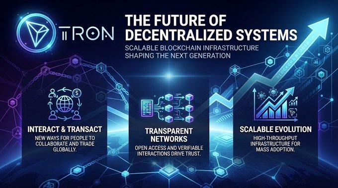 A promotional graphic for TRON titled 'THE FUTURE OF DECENTRALIZED SYSTEMS' highlighting scalable blockchain infrastructure with sections on 'INTERACT & TRANSACT,' 'TRANSPARENT NETWORKS,' and 'SCALABLE EVOLUTION.'