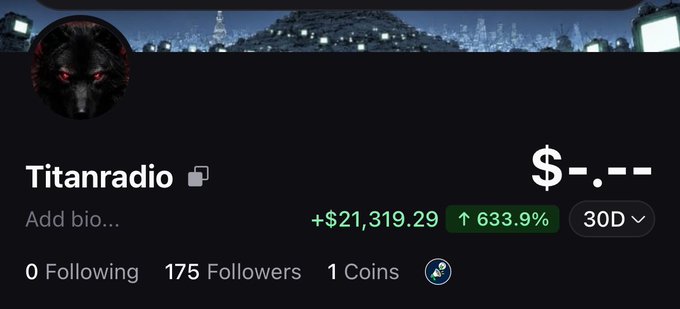 A profile page for 'Titanradio' showing a wolf avatar, 175 followers, 1 coins, and a 30D gain of +$21,319.29 with a 633.9% increase.