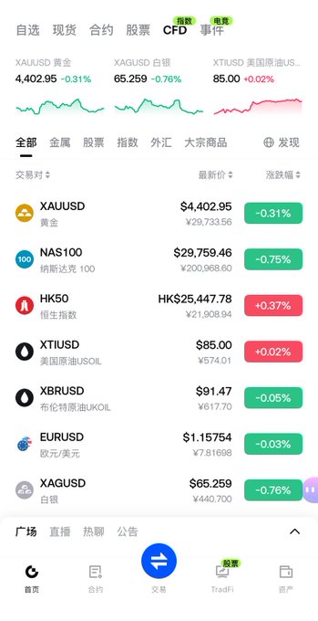A mobile trading app interface showing CFD markets with tickers like XAUUSD (Gold), NAS100, HK50, XTIUSD, XBRUSD, EURUSD, and XAGUSD, displaying prices and percentage changes.