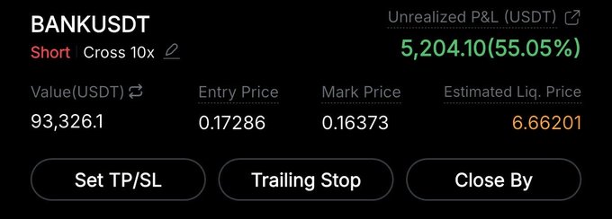 A screenshot of a short position on BANKUSDT showing an unrealized profit of $5,204.10 (55.05%), with an entry price of 0.17286, mark price of 0.16373, and estimated liquidation price of 6.66201—promoting the Telegram channel "t.me/laaniecalls" as a source for the trader's open positions.