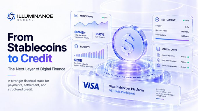 An infographic titled 'From Stablecoins to Credit: The Next Layer of Digital Finance' by Illuminance Global displays charts for Monitoring, Liquidity, Settlement, and Credit Layer, alongside a Visa Stablecoin Platform logo.
