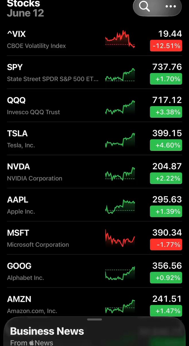 The image shows a phone screen with a stock market app displaying various stock prices, graphs, and financial data. There are multiple stocks listed, including Apple Inc., Amazon, Microsoft Corporation, and others. The app also provides information about the stock market index, such as the S&P 500 Index, and offers options to trade or buy shares of these companies. The post on the image suggests that there is a new update available for this stock market app, which includes the addition of $SPCX to the lineup.